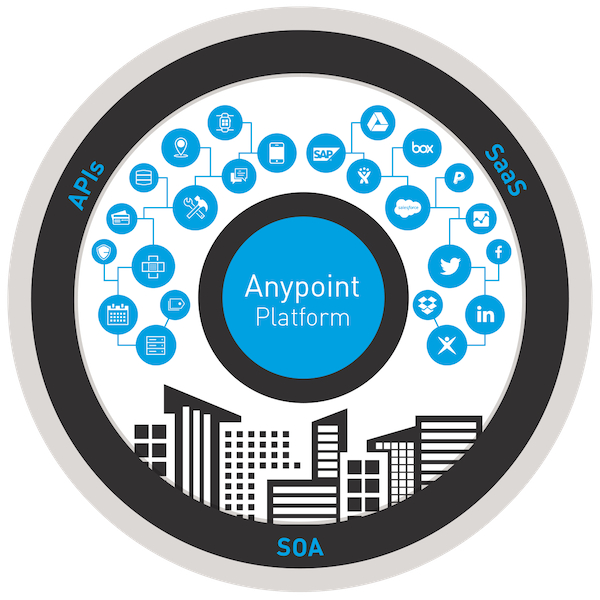 data integration, digital transformation, novetee, mulesoft partner